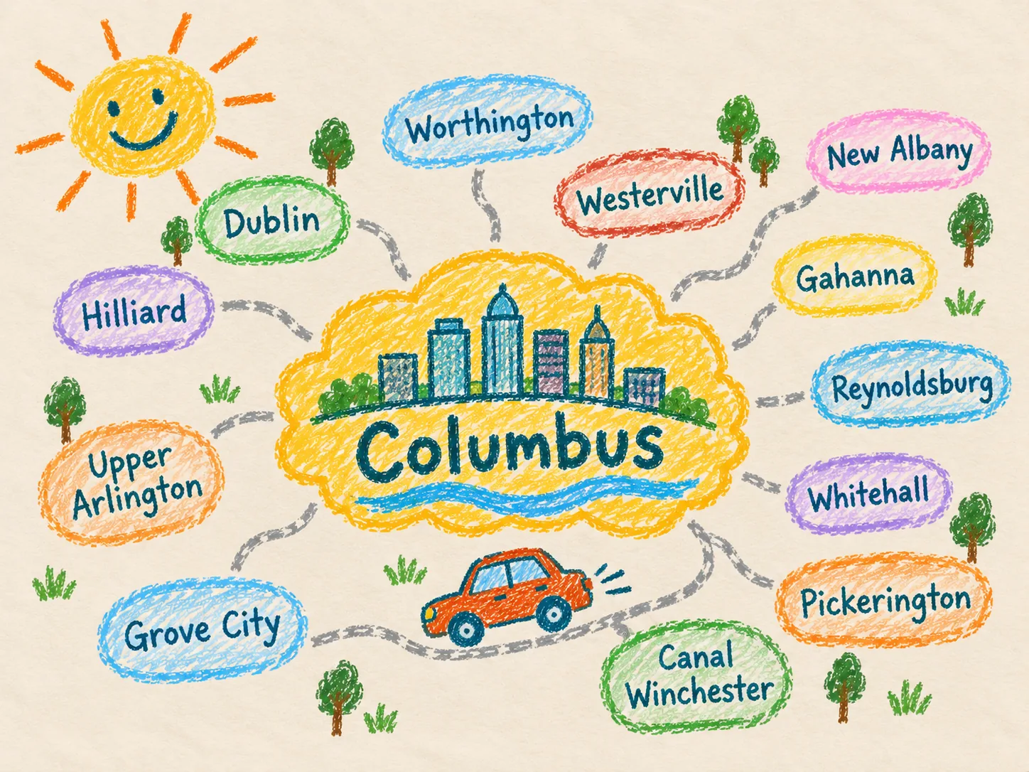 Child-style crayon illustration of Columbus and nearby communities including Dublin, Hilliard, Worthington, Westerville and Gahanna